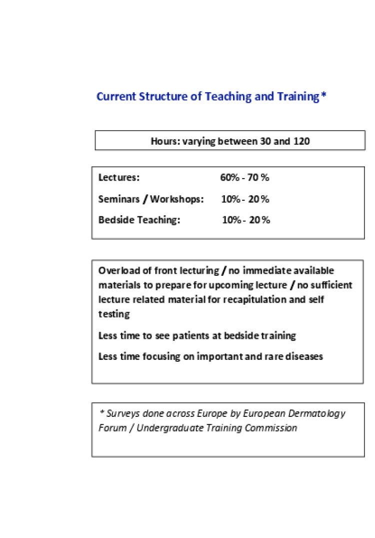 structure recommendation hedulearnit